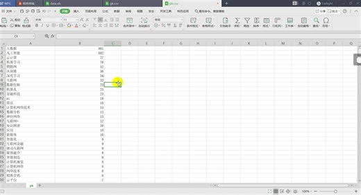 5关键词共现矩阵【理论+实战】Ucinet做中国知网(CNKI)数据库完整版教程 citespace gephi pajek vosviewer bibexce