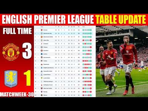 ENGLISH PREMIER LEAGUE TABLE UPDATED TODAY | PREMIER LEAGUE TABLE & STANDING 2025/2026, MATCHWEEK 30