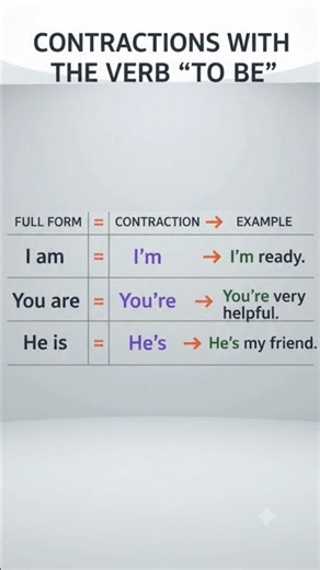 English Contractions: Verb “To Be” | I’m, You’re, He’s | Speak English Naturally
