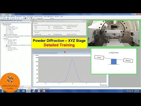 How to Perform Powder XRD with the XYZ Stage - Detailed Empyrean Training - Malvern Panalytical