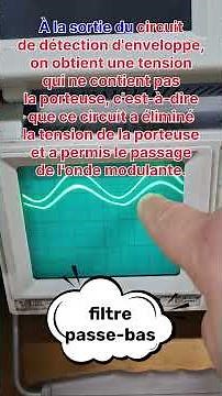 la démodulation d’amplitude - prof MARDI Ayoub