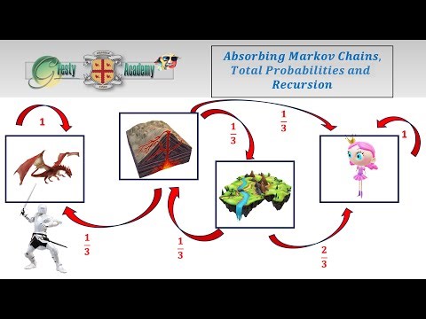 Absorbing Markov Chains, Total Probabilities and Recursion