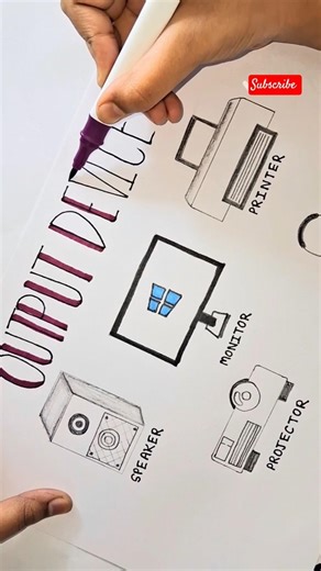 Output Devices | Full video link given. #outputdevices #drawing #howtodraw #art #shorts #ytshorts