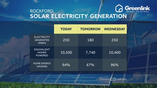 Solar forecast 2/16/26