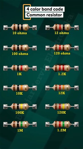 4 Color Band Code Common Resistors #shorts #automobile #diy #electronic #technology #tv #audio #tech