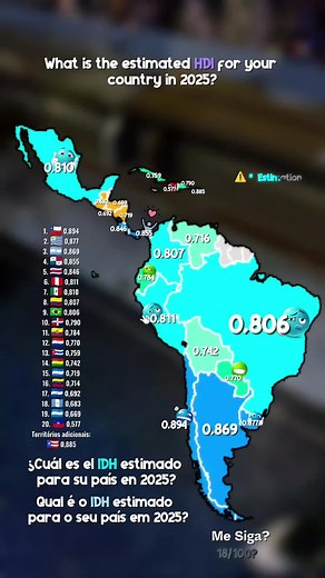 Estimativa do IDH dos Países em 2025