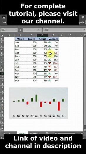 Variance Analysis in Excel