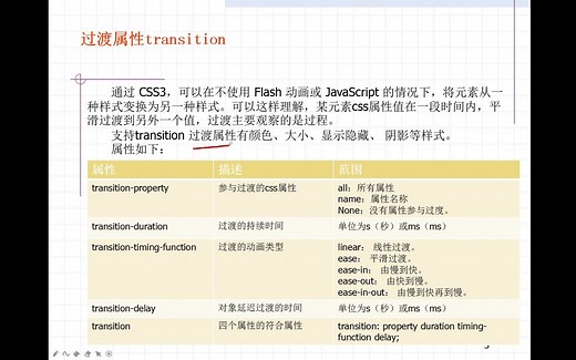 CSS3新增特性|过渡属性|transition