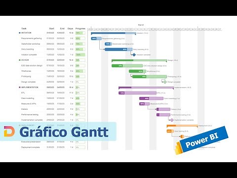 Grafico Gantt en Power BI #excel #powerbi #deneb