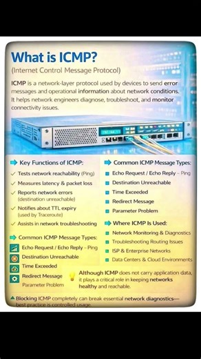 icmp | what is an icmp | 2026