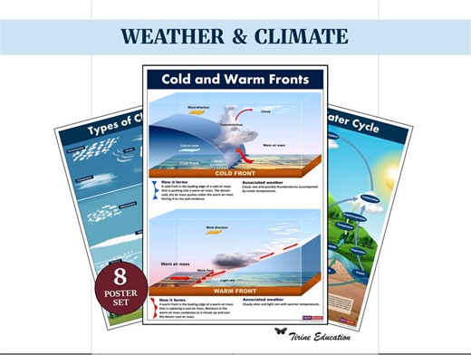Weather and Climate Posters, 8 Anchor Charts for Middle School Geography, Classroom Decor - Etsy