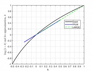 A Logarithmic Floating-Point Multiplier for the Efficient Training of Neural Networks | Proceedings of the 2021 Great Lakes Symposium on VLSI