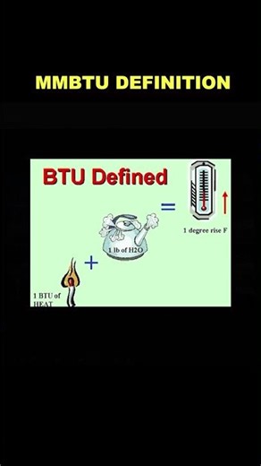 878. MMBTU meaning in Hindi|MMBTU Definition in Urdu|What is MMBTU|MMBTU in Gas Bill