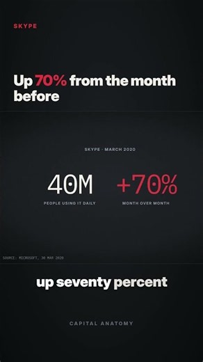Skype's users jumped 70% in a month. Microsoft shut it down anyway.