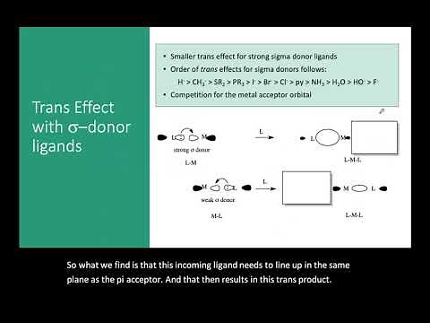 Trans Effect in Square Planar Complexes