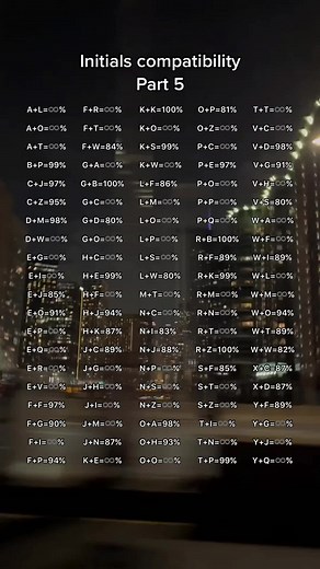Initials Compatibility Test: Best Couple Initials for S and T