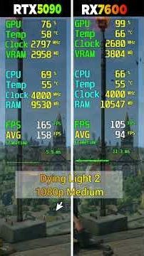 RTX 5090 vs RX 7600 - 8 Game Test - Which Is Better?
