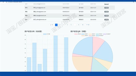 基于 flask 用户画像系统