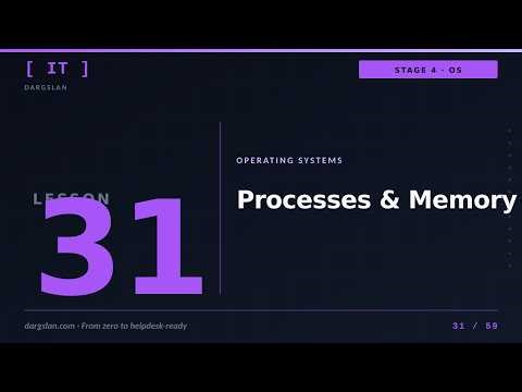 IT Basics Lesson 31: Processes and memory | Dargslan IT Basics Series