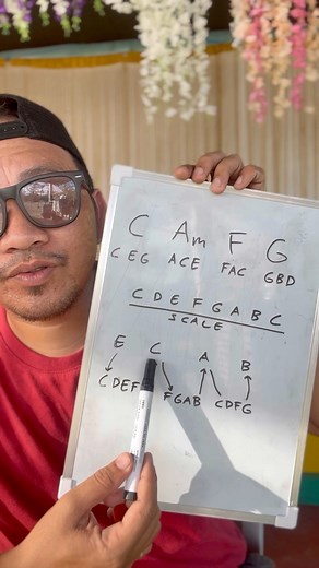 55K views · 2K reactions | Basic Tips how to Guitar Solo for Guitarist #markmusicguitartutorial #guitarmissionary #turuanmowagmongyabangan #supportlocal #trend #GuitarLessons #tutorial | Markmusic | Facebook