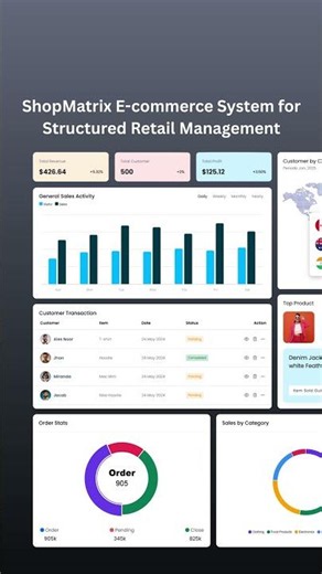 ShopMatrix Ecommerce System for Structured Retail Management