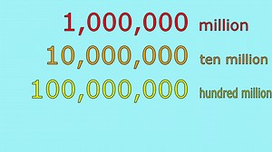 The Big Numbers Song幼儿英语1 婴儿英语1亲子教育 动画 卡通 色彩 儿童 童年 画画