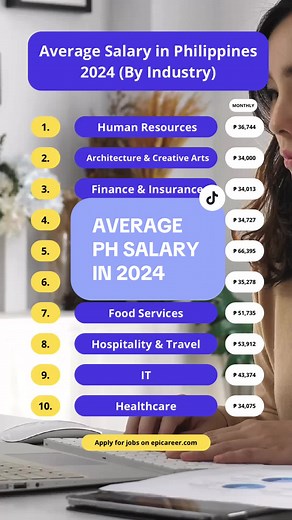 Average Salary in the Philippines in 2024