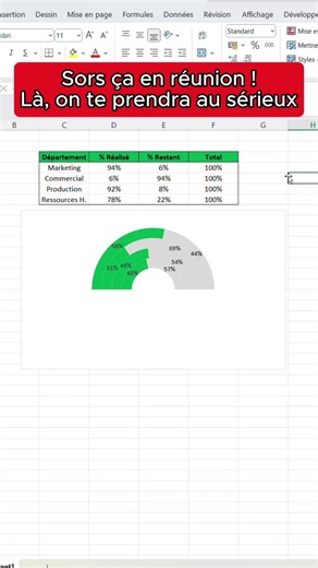 Suivi de projet ultra visuel sur Excel Si tu sors ce suivi de projet en réunion, ton patron captera direct que t’es pas comme les autres. Et crois-moi, c’est une occasion de briller que tu ne veux pas rater. Laisse-moi juste une seconde pour te parler de quelque chose avant de continuer. Si tu veux arrêter de perdre du temps sur Excel et passer à un niveau plus pro, je peux te proposer une formation avec suivi personnalisé. Alors envoie-moi un DM ou commente Excel dans l’espace commentaire et je