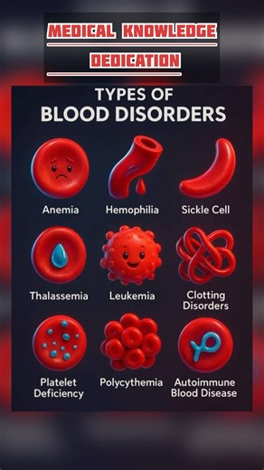 Types of blood disorders