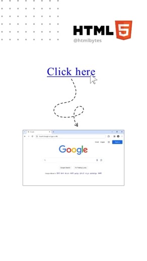 Anchor Tag is used to create hyperlinks. | HTML & CSS Developers