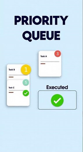 Heap Data Structure Explained | Heap in Data Structures | Heap Representation