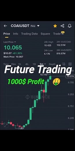 Binance Futures Trading For Beginners | Futures Trading Binance | Binance Signals Group #trading