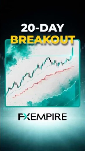 The Simplest Trend Following System That Works for 50+ Years #Shorts