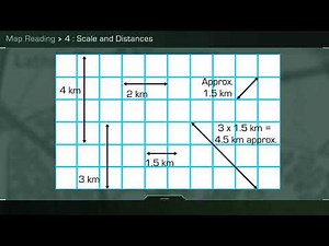 British Army Map Reading Part 4: Scale and Distances