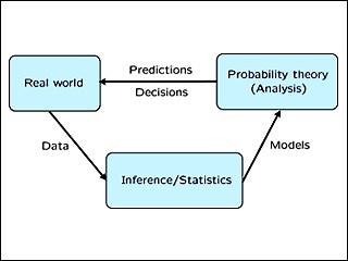 08.2 Probability Density Functions | Introduction to Probability | Electrical Engineering and Computer Science | MIT OpenCourseWare