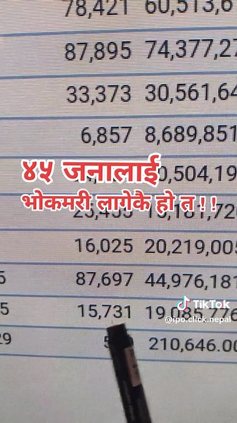 IᑭO ᑕᒪIᑕK ᑎᗴᑭᗩᒪ 📊📈 (@ipo.click.nepal)’s videos with original sound - IᑭO ᑕᒪIᑕK ᑎᗴᑭᗩᒪ 📊📈