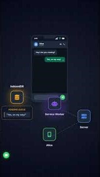 How apps send messages without internet! #coding #programming #webdevelopment #connections #coder