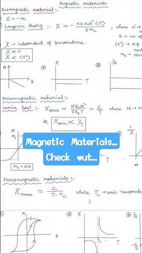 Magnetic Materials