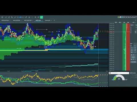 Scalping on 22 10 2021 with Bookmap and Scalper Toolbox