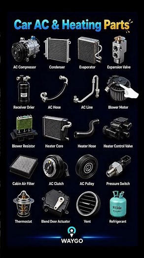 Complete Guide to Car Air Conditioning & Heating System Components | AC Parts Explained 🚗❄️🔥