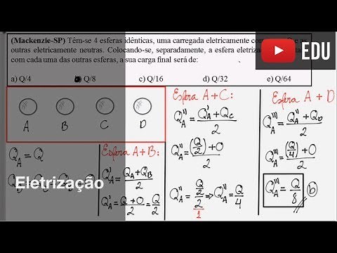 Eletrização por Contato