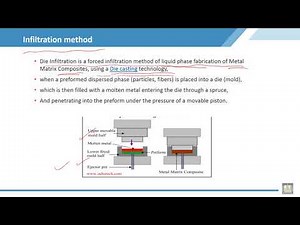 Material Science - 2 | C3-L10 | Processing of metal matrix composite, Liquid state