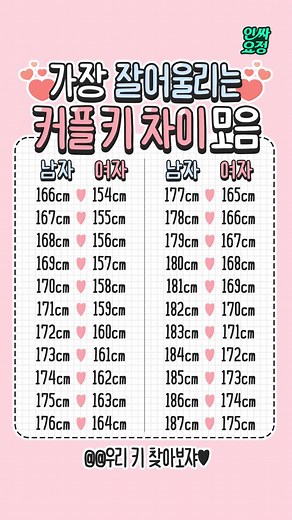 커플 키 차이: 이상적인 높이 조합 알려드려요!