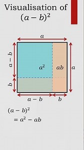 Visualisation of (a - b)^2