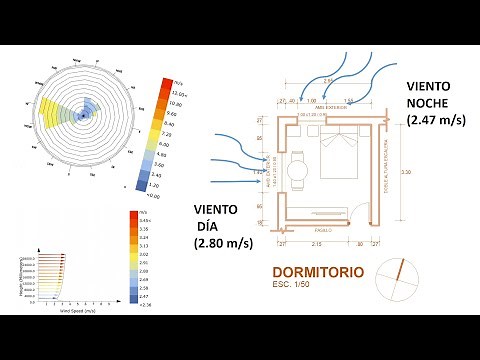 Calculo de temperatura interior y ventilación natural en edificios