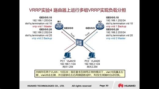 37 可靠性基础 - VRRP原理（下）