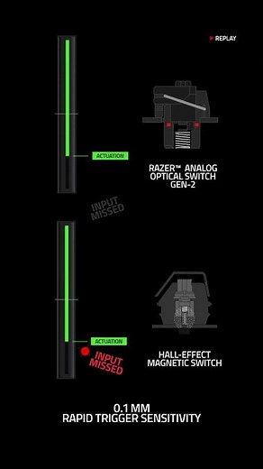 Razer Huntsman V3 Pro: Analog Optical vs Hall Effects 02