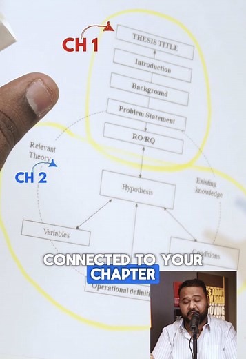 Master & PhD Research Proposal: Literature Funnel