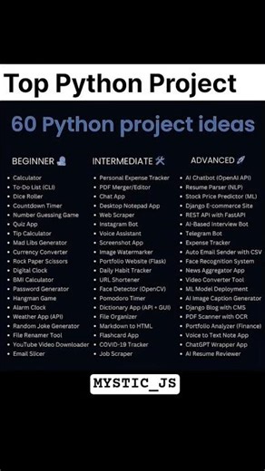 60 Python Project Ideas From Beginner to Advanced! #development#viral#viralshorts#viralvideo