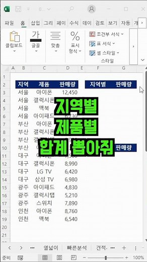 엑셀 GROUPBY 함수로 제품별·지역별 합계 자동 집계하기